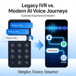 Comparison of traditional IVR phone tree versus modern AI-powered voice journey in an omnichannel context.
